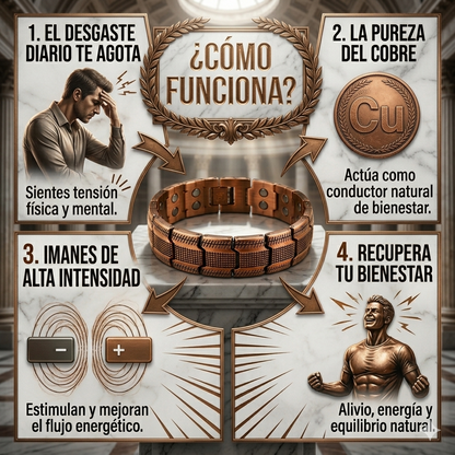 Magnus Copper™ Recuperación Silenciosa para el Hombre Moderno